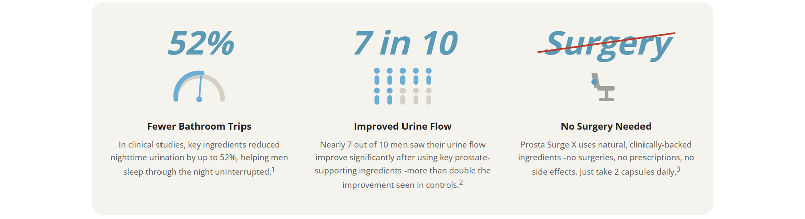 Prosta Surge X benefits